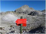 End of road on Pokljuka - Begunjski vrh